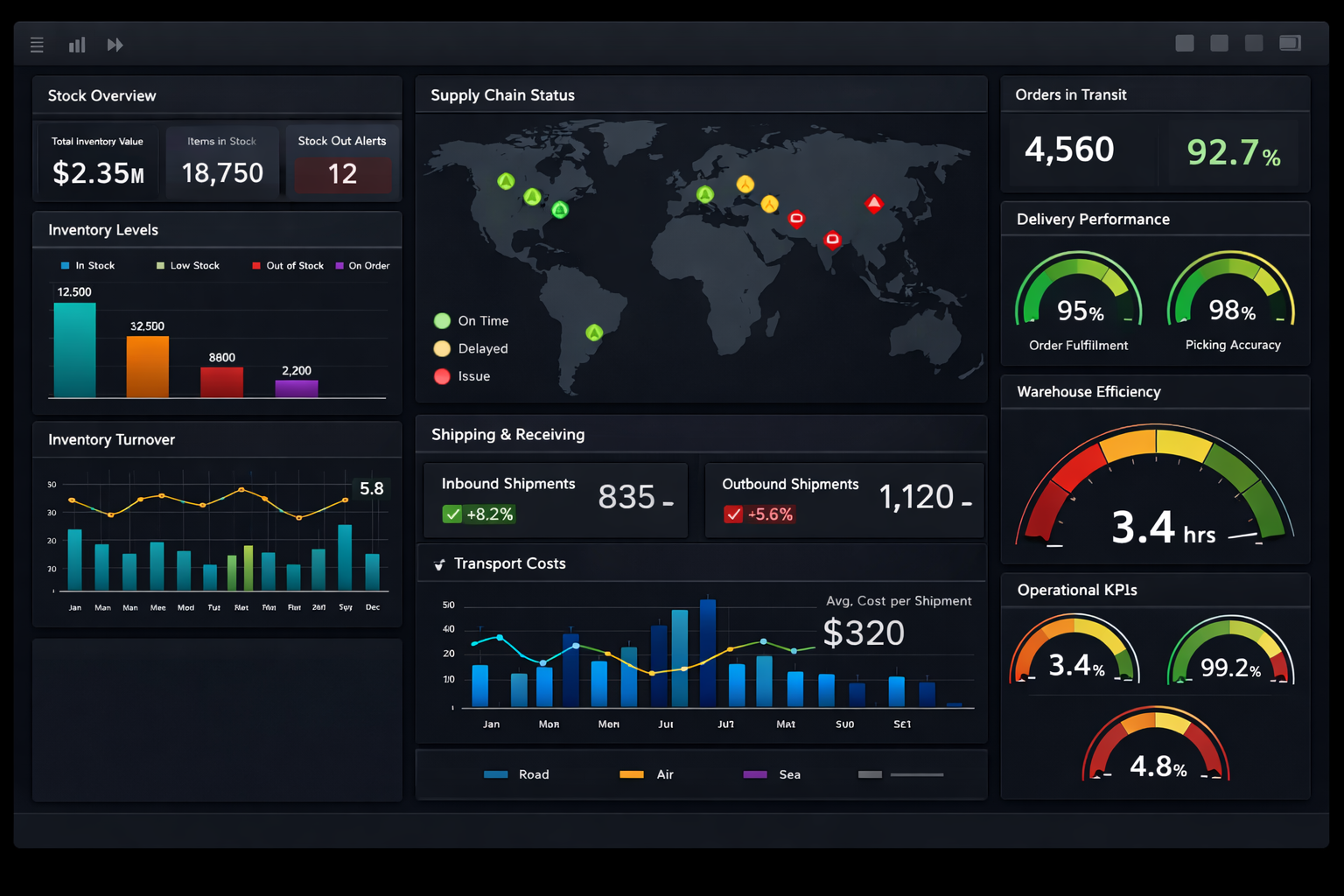 Dashboard de operaciones y logística en Power BI